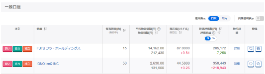 Nisa now(+34.46%)