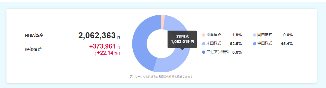 Nisa now(+22.14%)