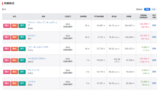 Nisa now(+22.14%)