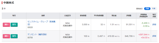 Nisa now(+22.14%)