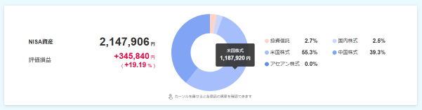 Nisa现在上涨了(+19.19%)