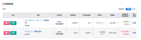 Nisa现在上涨了(+19.19%)