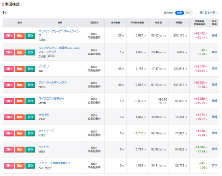 Nisa现在上涨了(+19.19%)