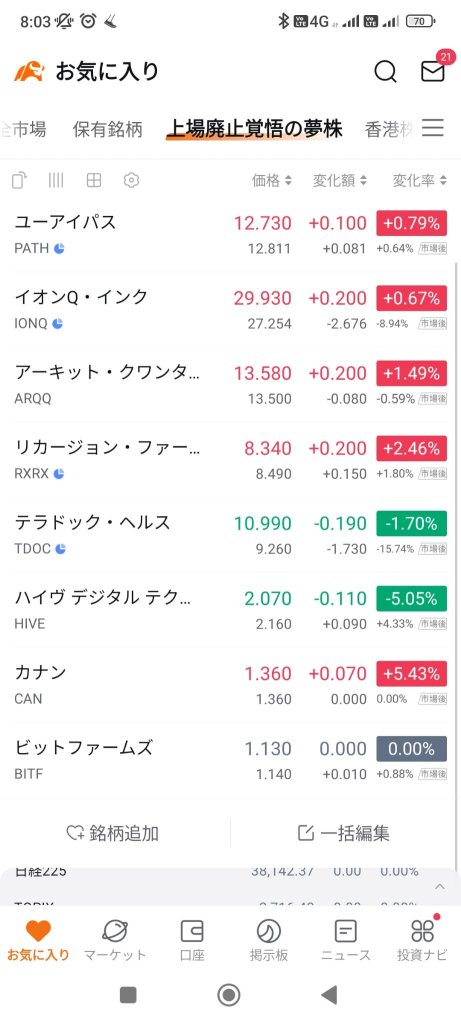 A dream stock prepared for delisting.