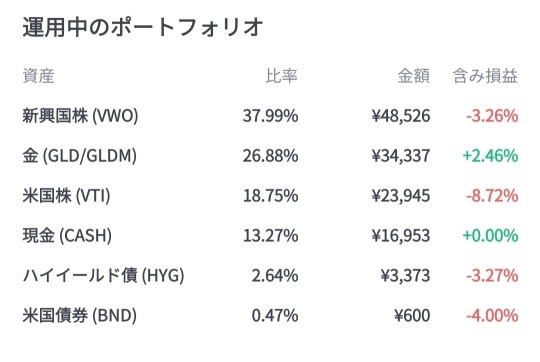 RSP AI investment 250313