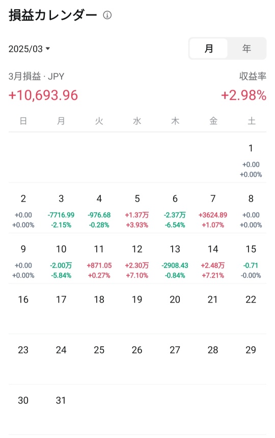 MOOMOO trading only_250315