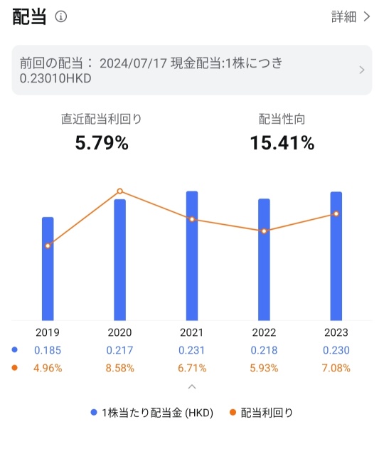 Mercari sales record 250315