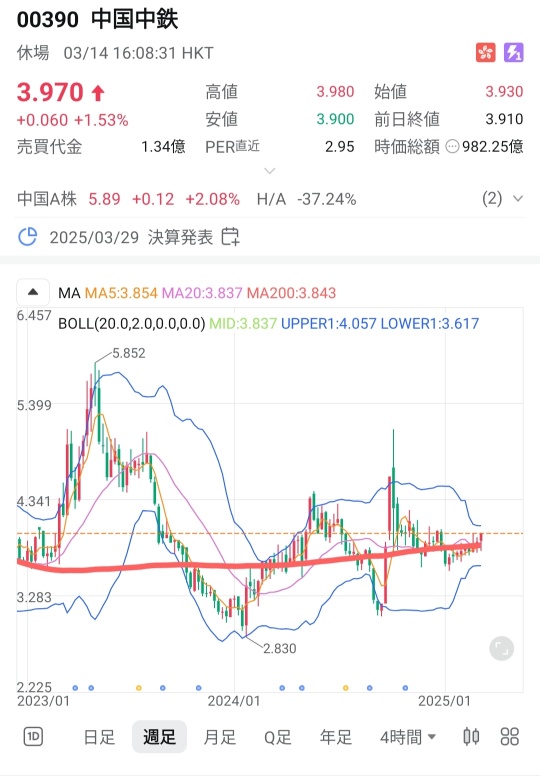 Nisa now (+40.46%)