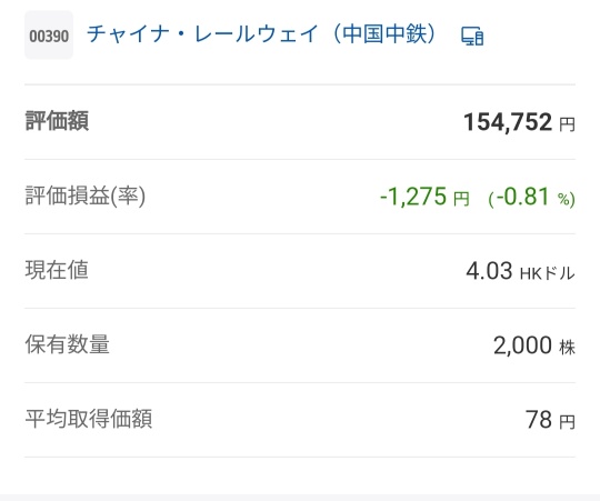 Nisa現在(+40.46%)