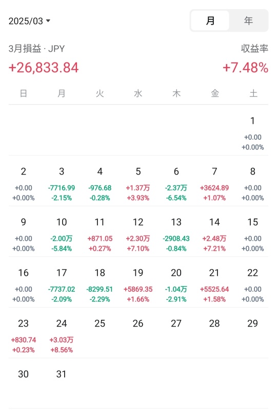 MOOMOO trading only_250325