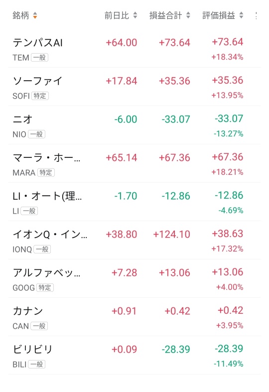 MOOMOO trading only_250325