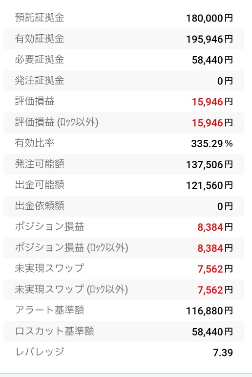 外汇高息货币投资（+15,946日元）