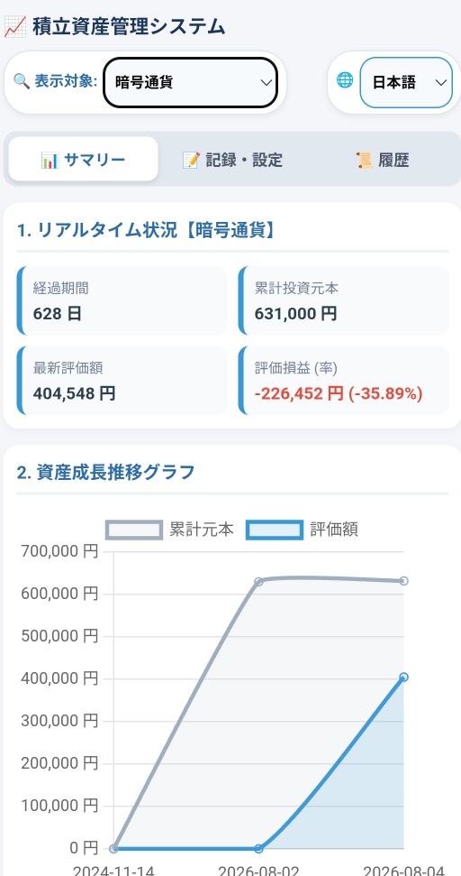 GMO COIN每日定投_第629天
