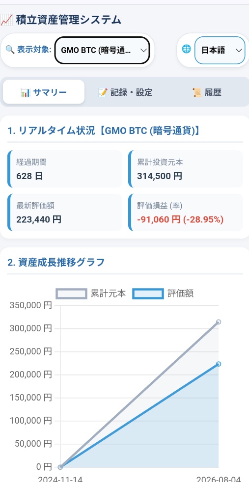 GMO COIN每日定投_第629天