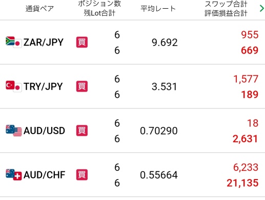 外汇高息货币投资（+24,537日元）