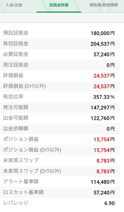 外汇高息货币投资（+24,537日元）