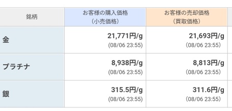 贵金属每月定投_20260807