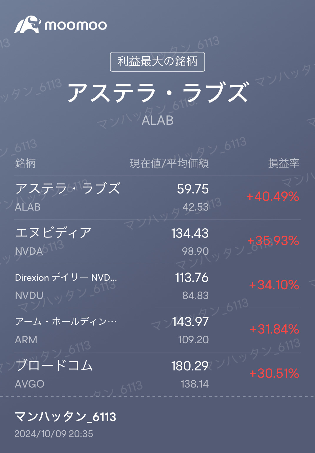 エヌビディアが上がると あがるものばかりだな[なるほど] 小型株とかもちょいちょい拾っていきたいな[なるほど] ARMやマイクロンもっと伸びんかな[なるほど]