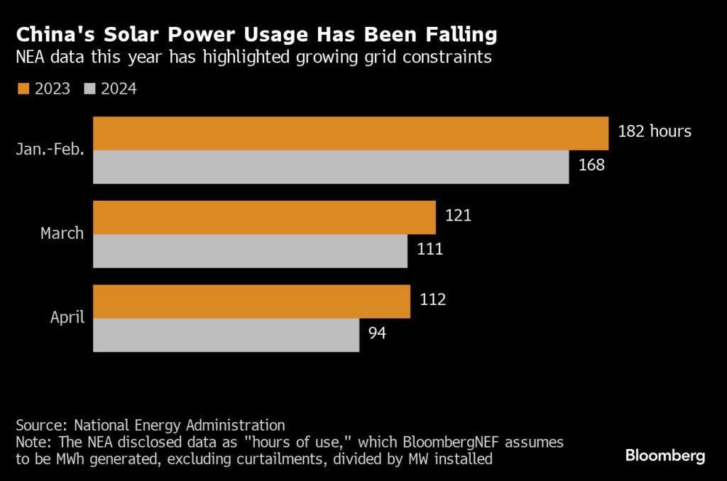 China's NPC brings clues to commodity bullies and bears