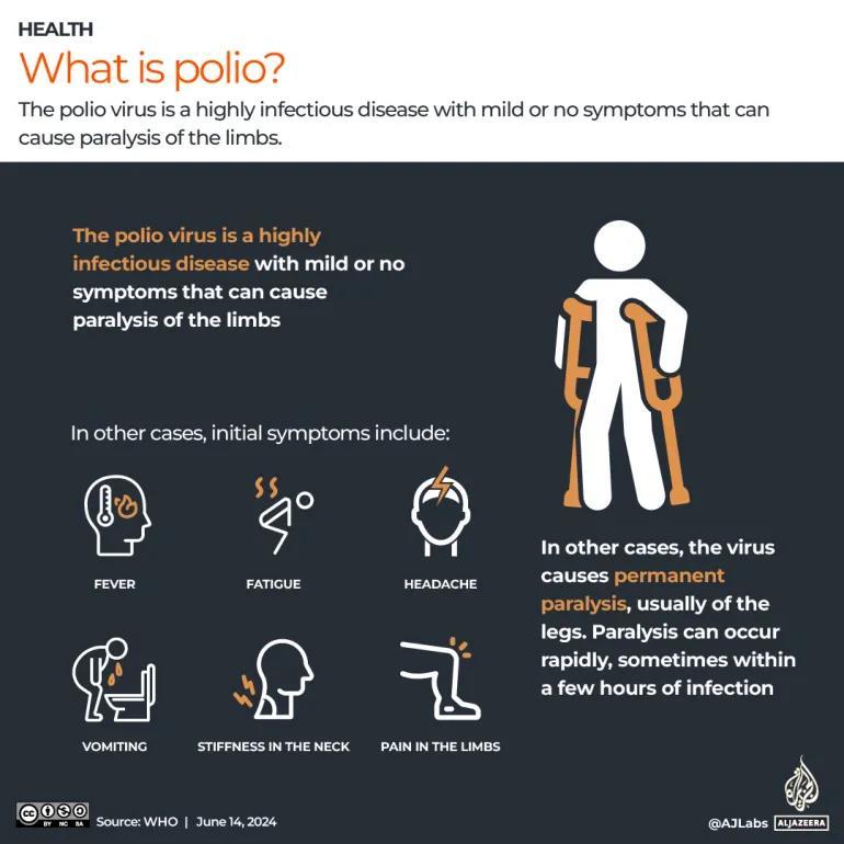 ガザでポリオ流行宣言： ポリオとは何か？どのように広がるのか？
