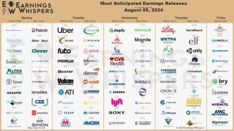 Earnings stocks for the week of 8/5