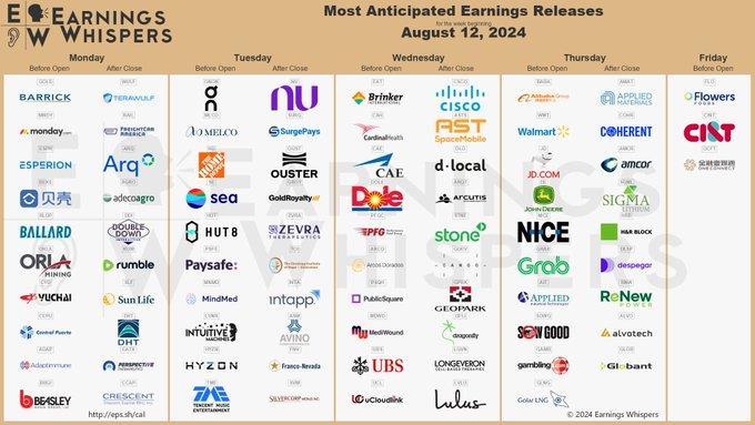 Earnings stocks for the week of 8/12