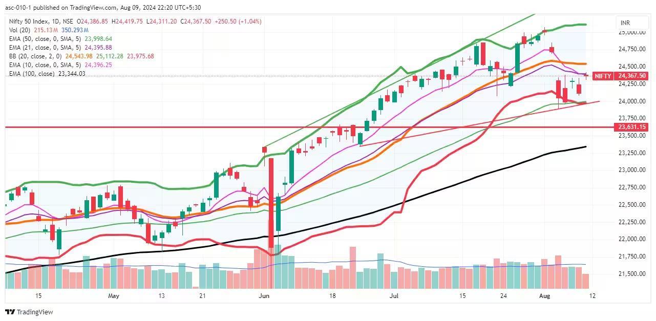 インド株： Nifty トレンド