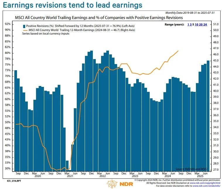 The strategist suggests buying during the September stock price decline as the market heads towards its best three-month period of the year.