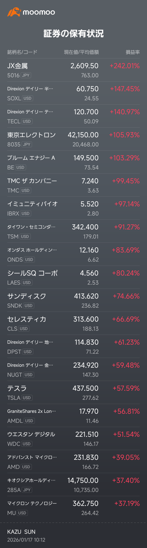 These are the top 20 holdings in my portfolio.