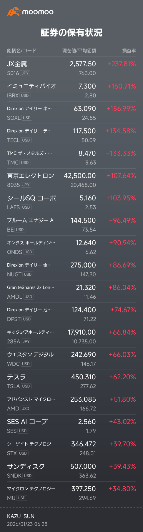 Top 20 stocks