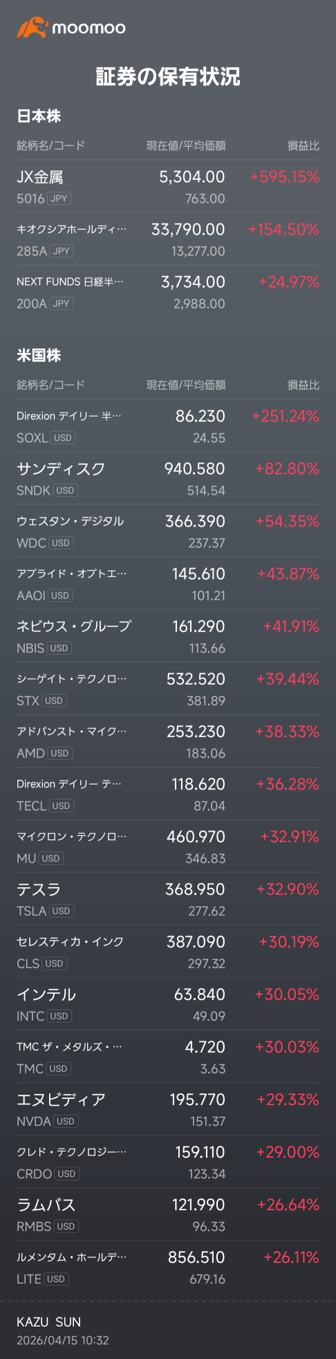 A carefully selected list of 20 recommended stocks after a long time! 💫 These are sure to break out this year‼️ Highly recommended ✌
