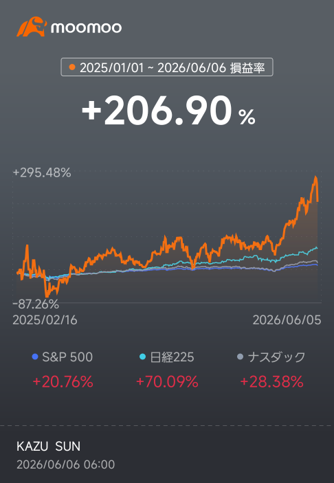 堅定持有就是正義‼️絕不會輸😘
