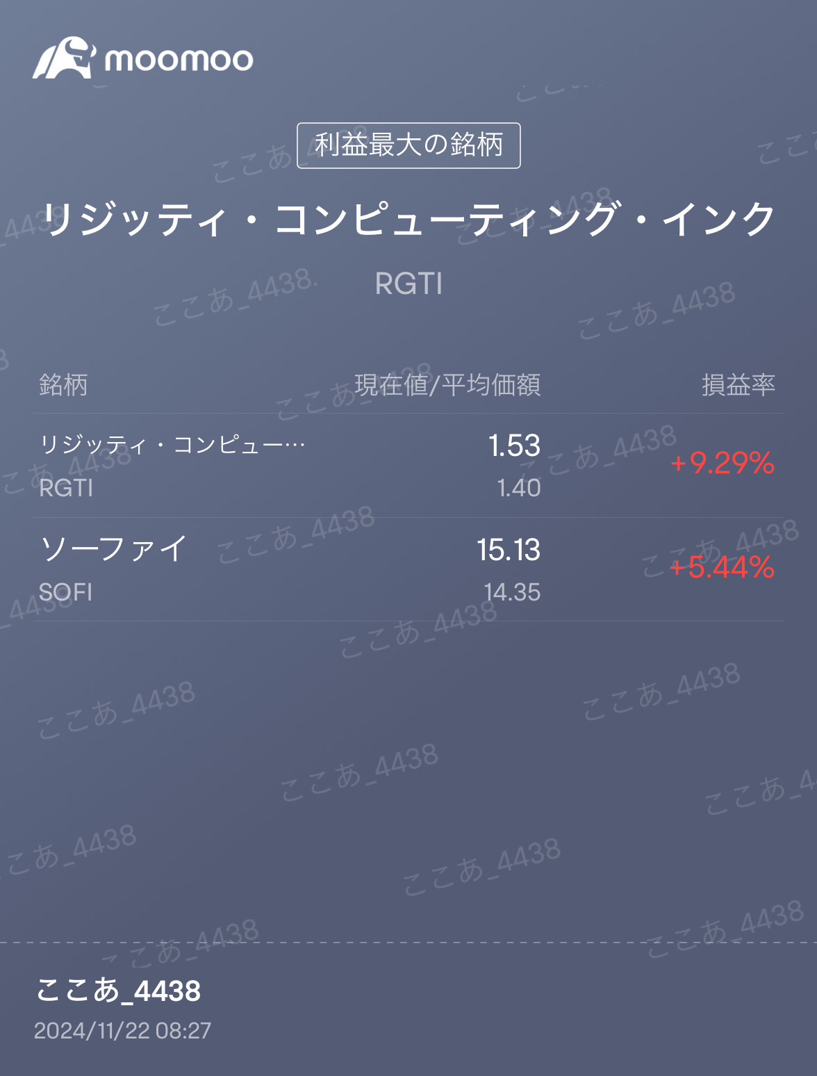 $リゲッティ コンピューティング (RGTI.US)$ 下がったら買うだけの簡単なお仕事。でも上がる時一気に上がりそうだからその前に買わなきゃと思うと難しい