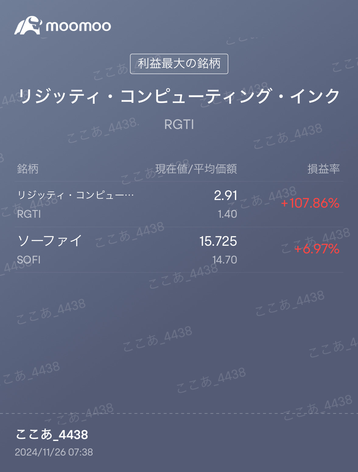 $Rigetti Computing (RGTI.US)$ 量子科技的未來不容置疑，但目前的上升僅是因為出現了像ionq這樣的同業好消息，周圍的人也跟著炒作，所以我預計很快會有大幅下跌。 1美元左右是買入點，所以我現在會等待那個價位。