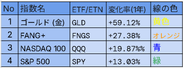 黃金・黃金礦業股票ETF・黃金礦業相關股票
