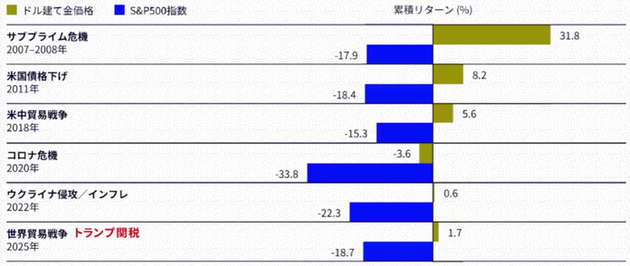 黃金・黃金礦業股票ETF・黃金礦業相關股票