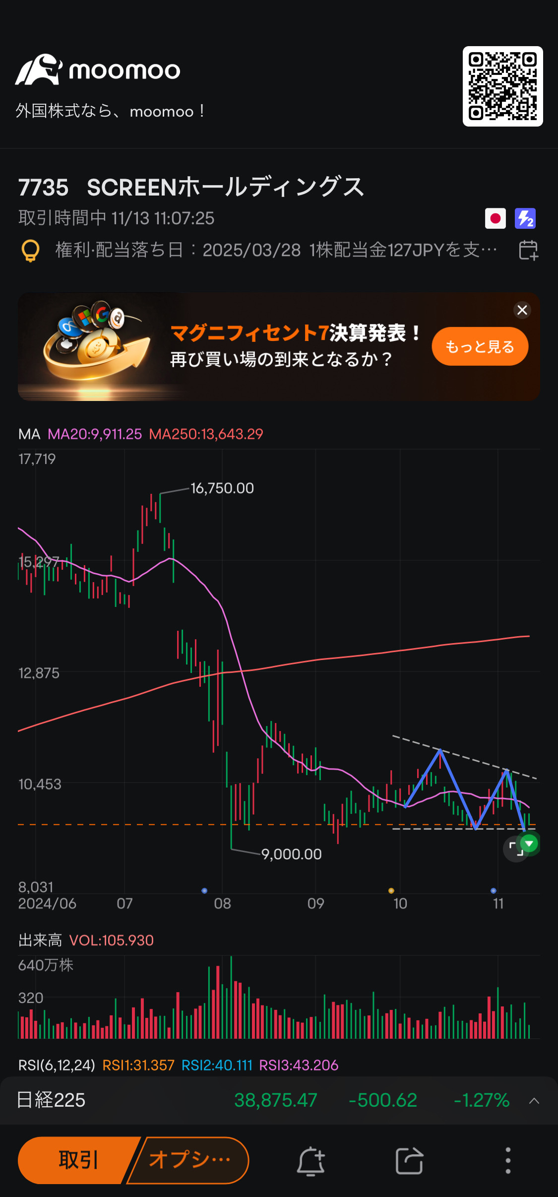 Note note~ -11/13 Descending Triangle Appears~ $Screen Holdings (7735.JP)$