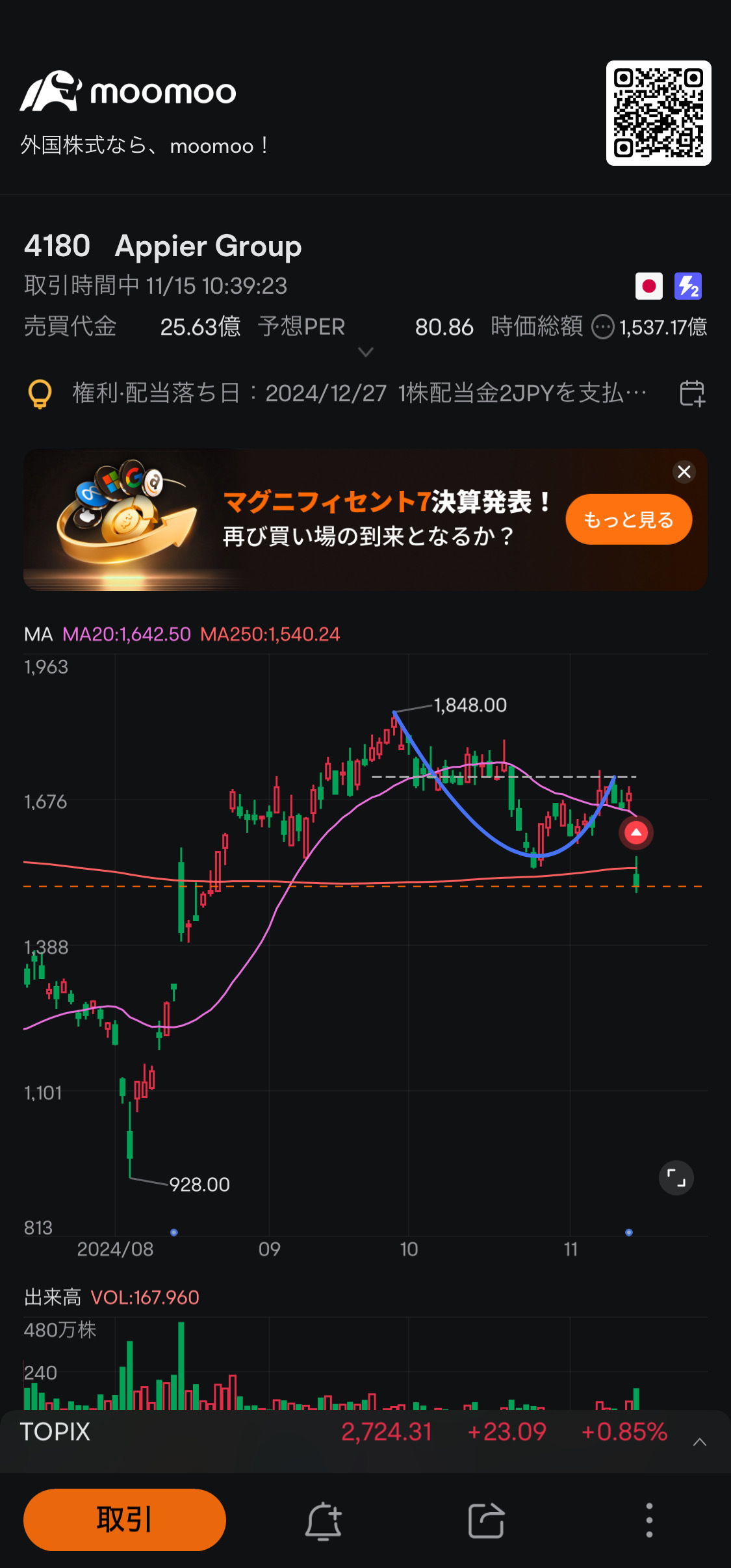 备忘录备忘录〜宽杯底部出现了〜 $Appier (4180.JP)$