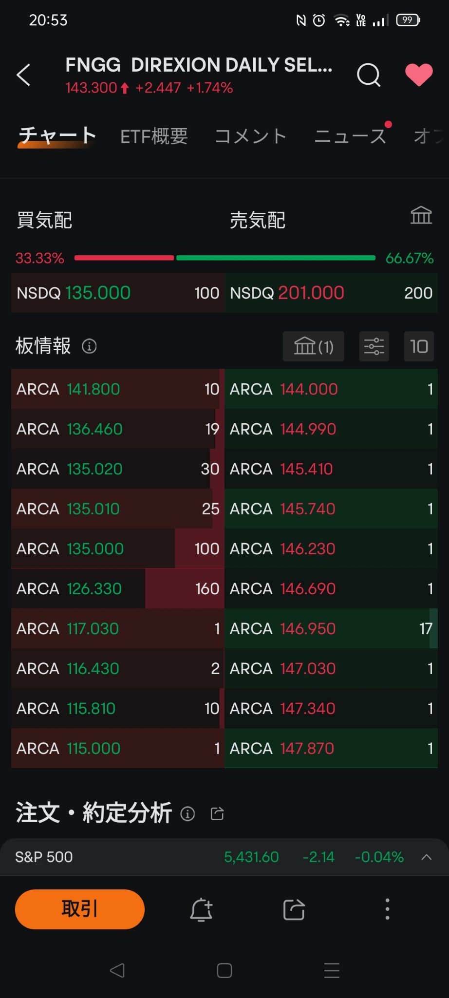 $DIREXION DAILY SELECT LARGE CAPS & FANGS BULL 2X SHARES (FNGG.US)$