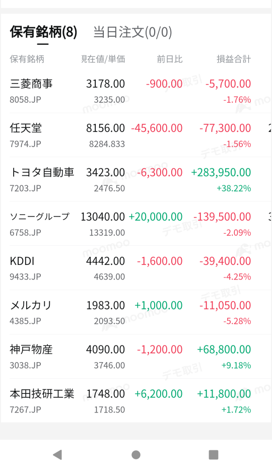 保有日本株続落