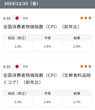 The pressure on the Bank of Japan's policy and economic risks indicated by the national CPI increase.