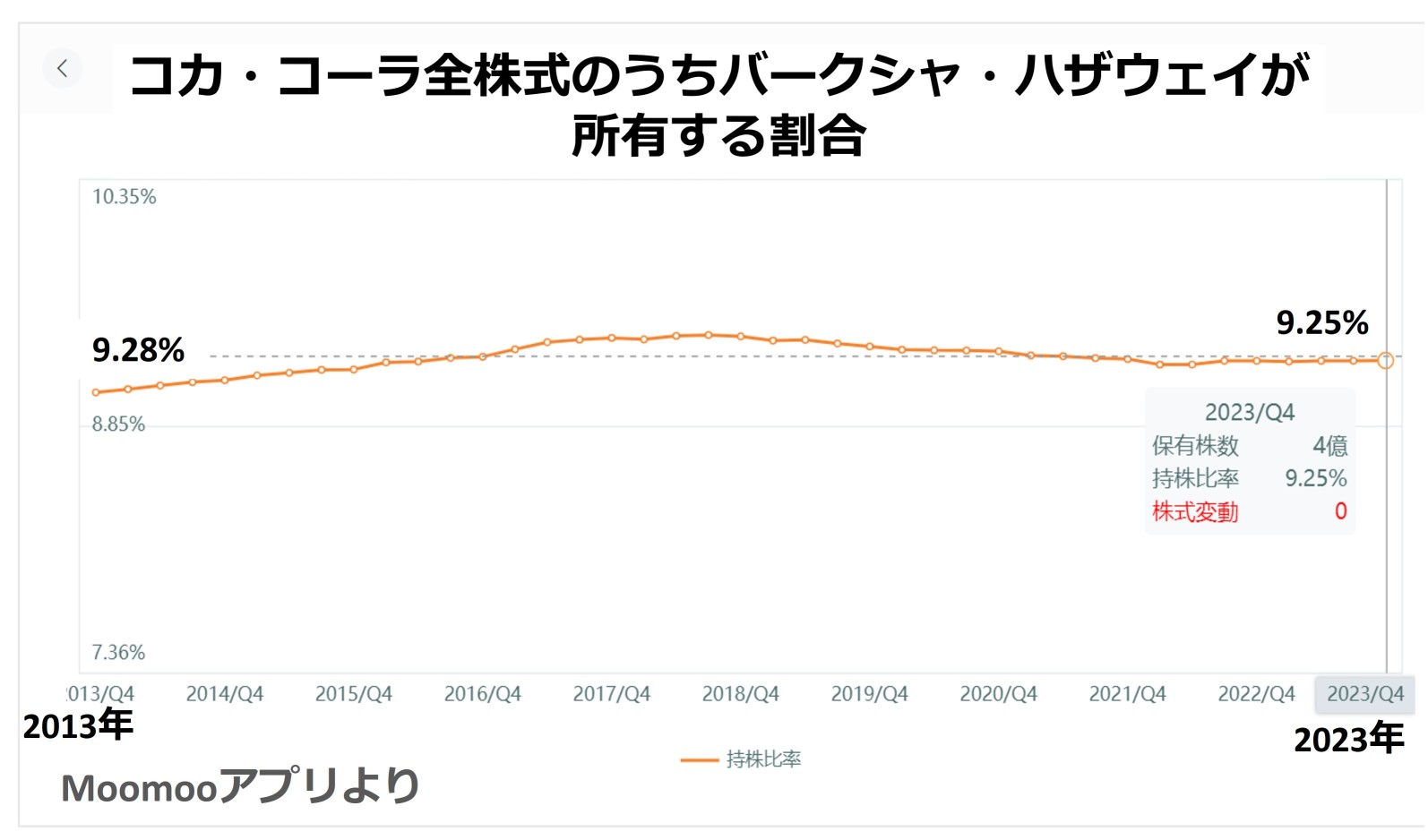 バフェット氏が長期保有！　オリンピック、パラリンピックの宣伝効果に期待！安定して上昇しそうな「コカ・コーラ」