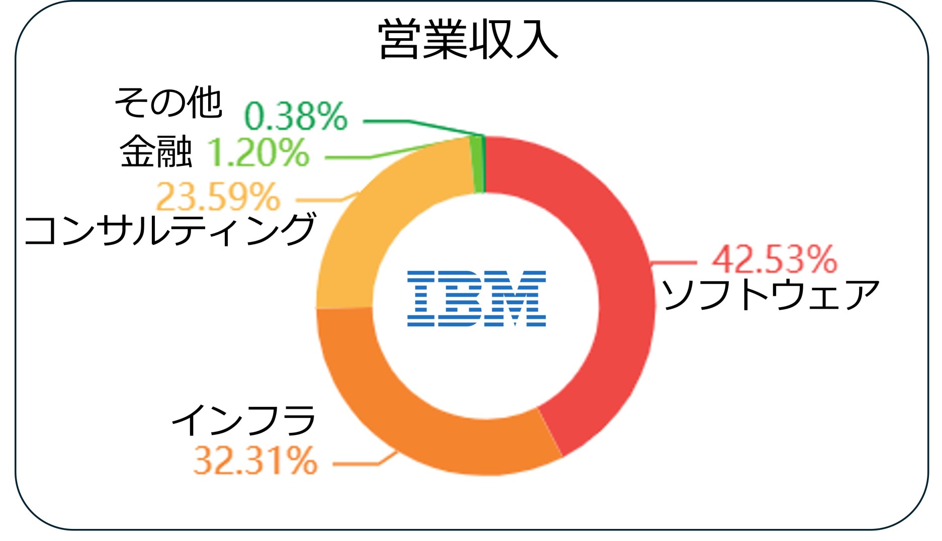 「可以預期穩定的價格上漲！IBM，一家預測時代變化的巨型企業」