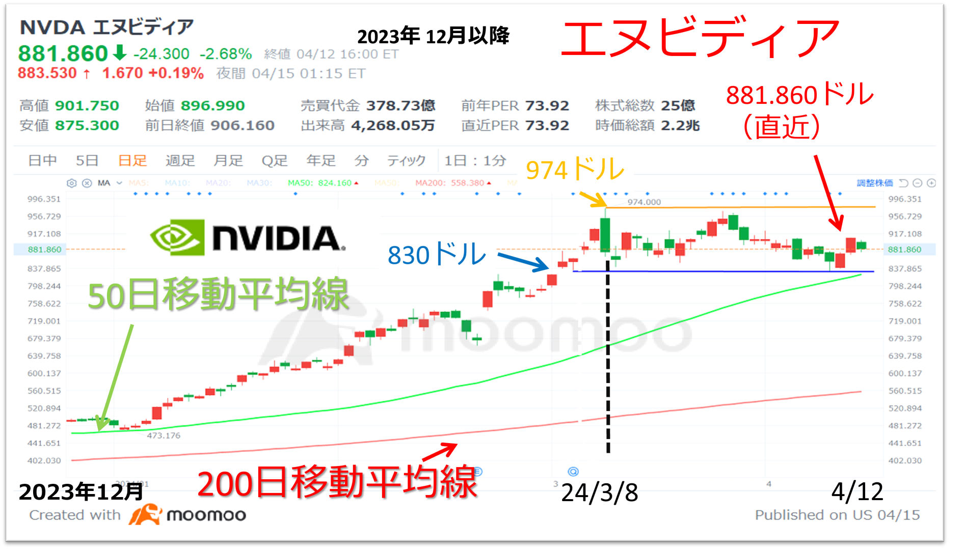“NVIDIA's outlook and stock price analysis”