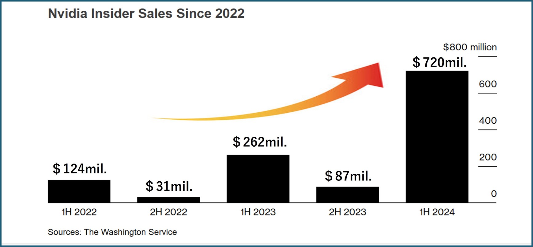 “What's going to happen!? “NVIDIA Stock Prices - Analysis of Sudden Stock Price Declines”