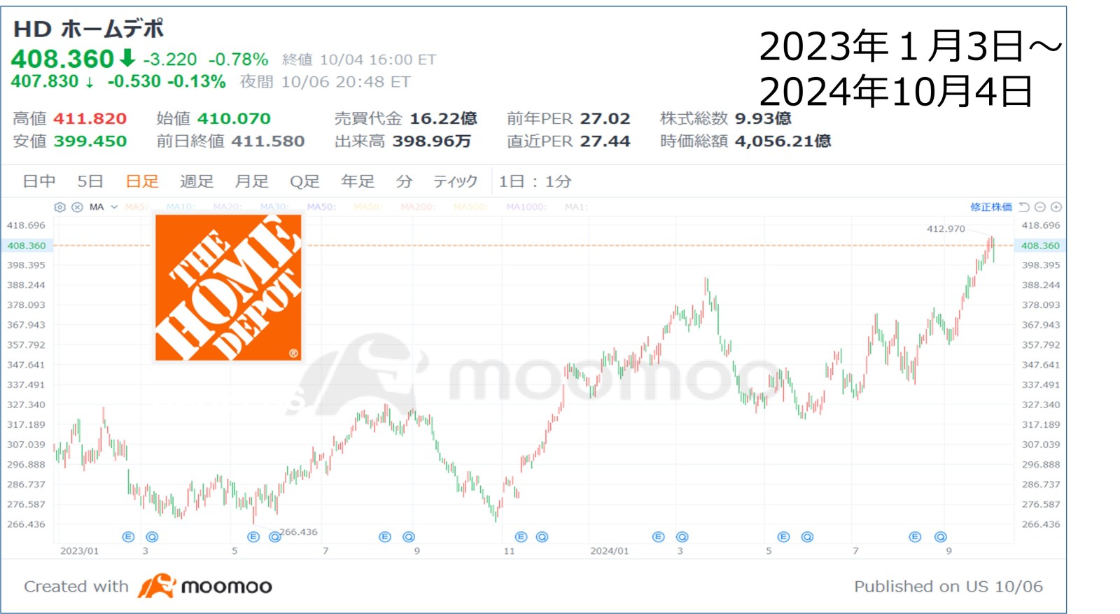 “Home Depot”, a major retail company famous in the United St