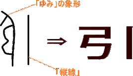 「控除」を分かりにくくしている「控」、お前を絶対に許さない