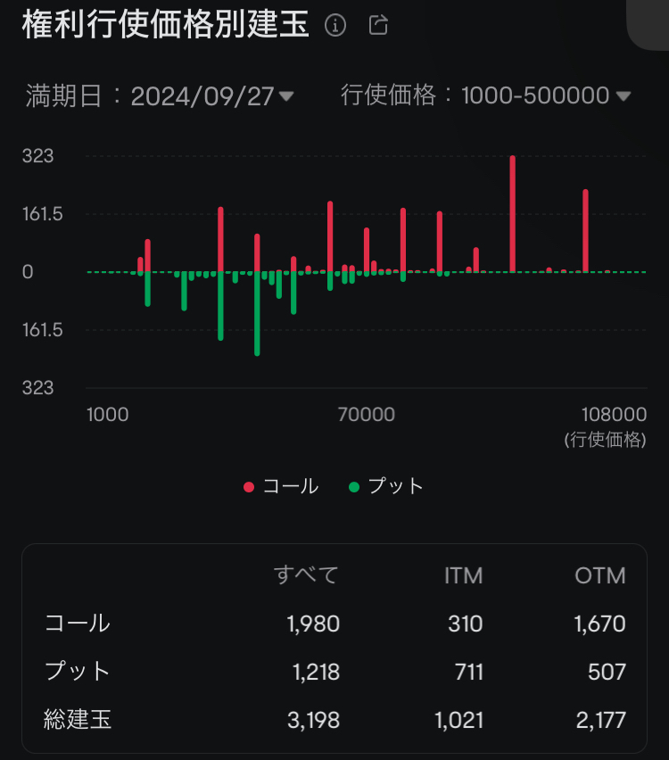 激動的一週結束... 跌到哪裡？