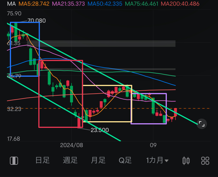 每日分析（9/12）开盘市场下跌...收盘价究竟是多少？