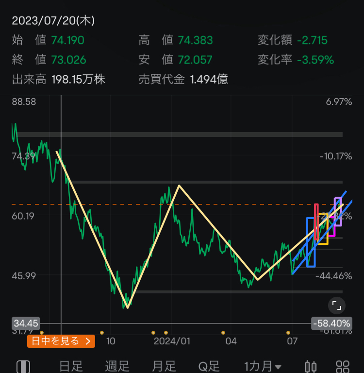 終於進入利率下調的階段了！不過，下調利率的幅度會帶來什麼變化呢？